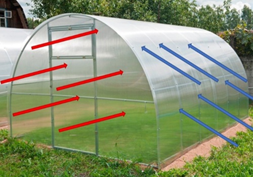 Greenhouse with innovative materials